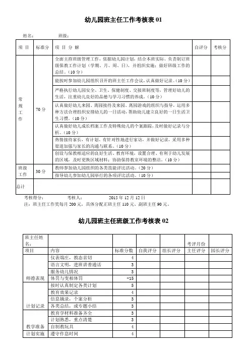 幼儿园必知必用资料：班主任工作考核表   表