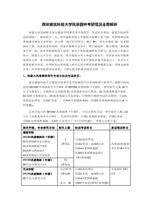 西安建筑科技大学风景园林考研情况解析答疑