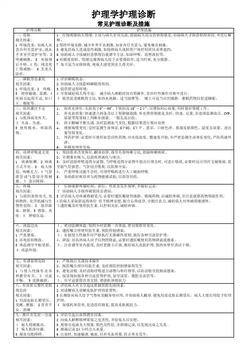 护理诊断汇总