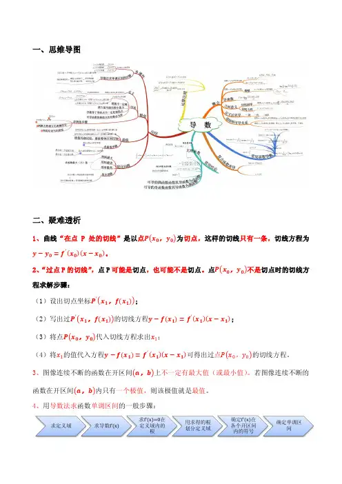 导数思维导图及真题解析