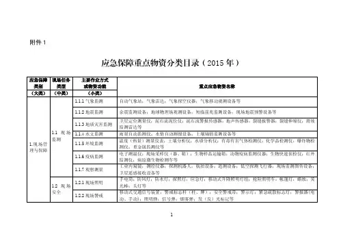 1.《应急保障重点物资分类目录(2015年)》