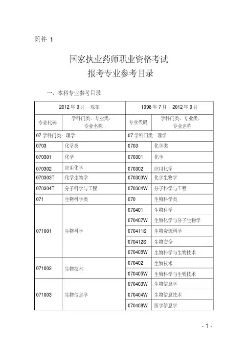2020年国家执业药师职业资格考试报考专业参考目录