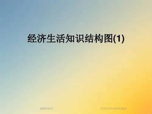 经济生活知识结构图(1)