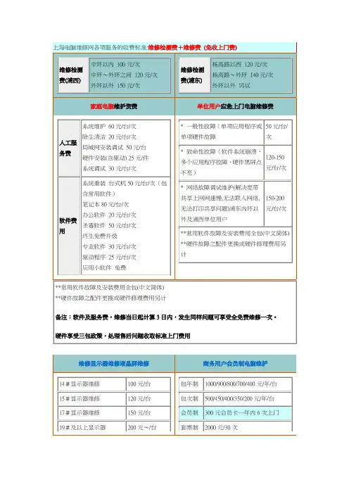 上海电脑维修网各项服务的收费标准