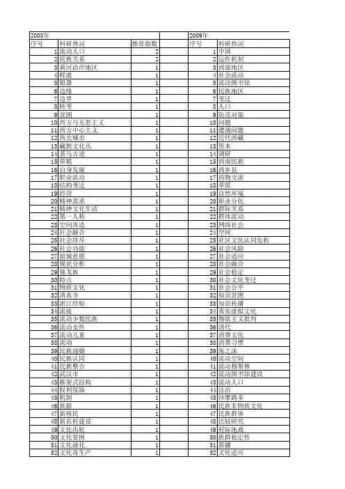 【国家社会科学基金】_文化流动_基金支持热词逐年推荐_【万方软件创新助手】_20140806