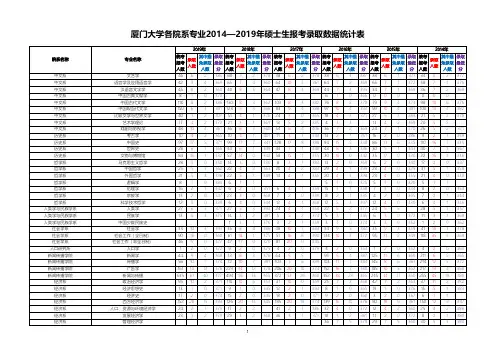 厦门大学各院系专业2014—2019年硕士生报考录取数据统计表