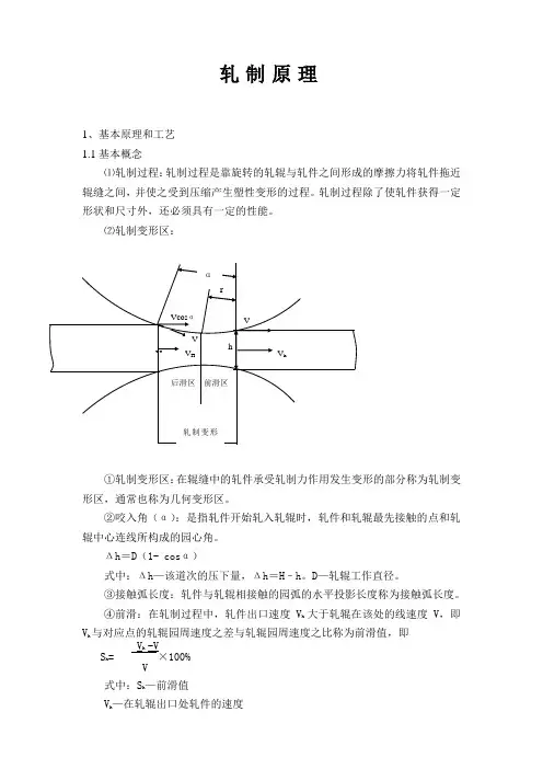 轧制原理