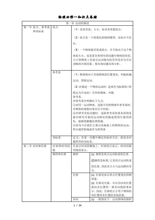 高一物理必修一_人教版_知识点总结修改