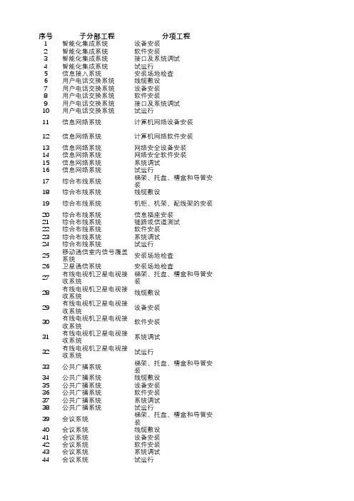 智能建筑检验批划分