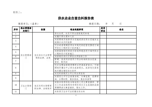 政供水企业自查自纠报告表