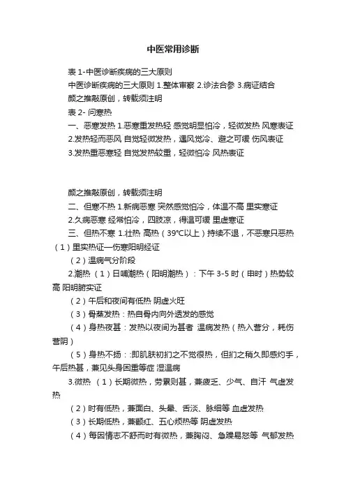 中医常用诊断
