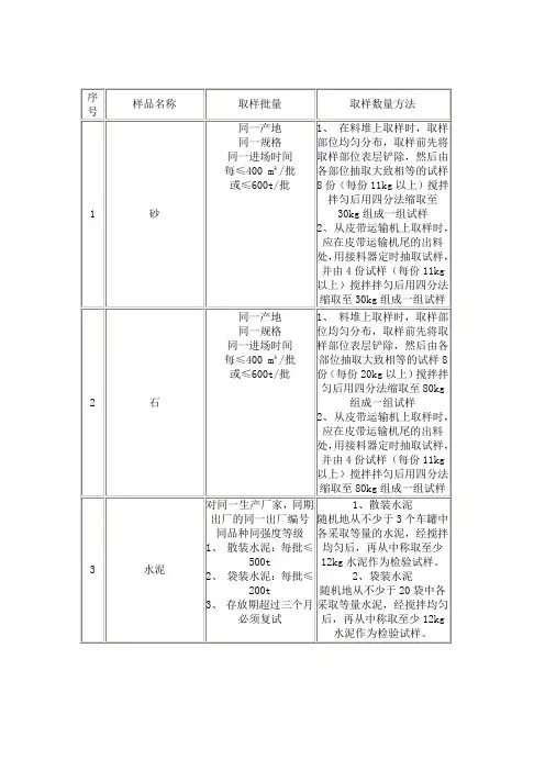 取样方法