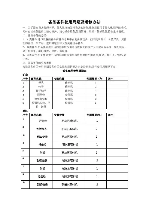 备品备件使用周期及考核办法
