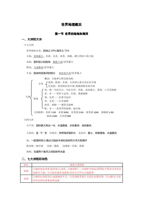 全球地理各大洲的地形特征