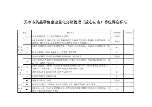天津市药品零售企业量化分级管理放心药店等级评定标准