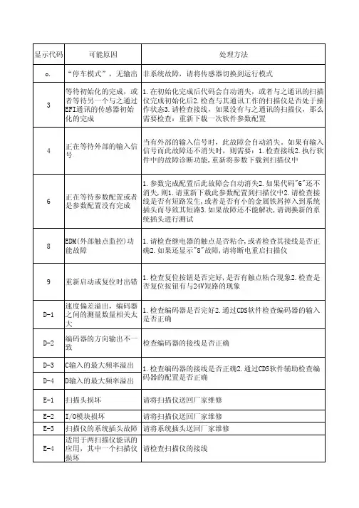 S3000故障中文表