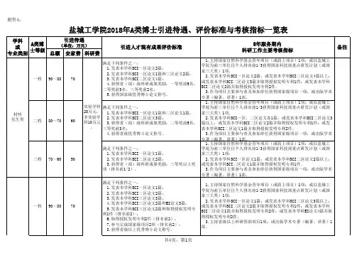 引聘待遇一览表