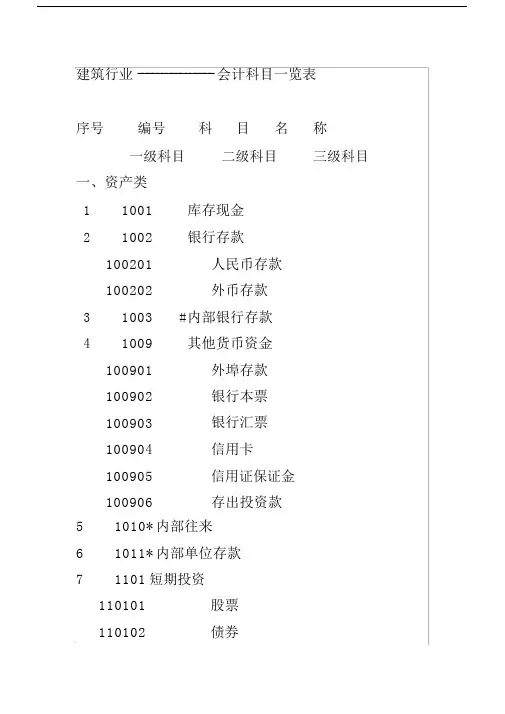 行业会计科目一览使用表.doc