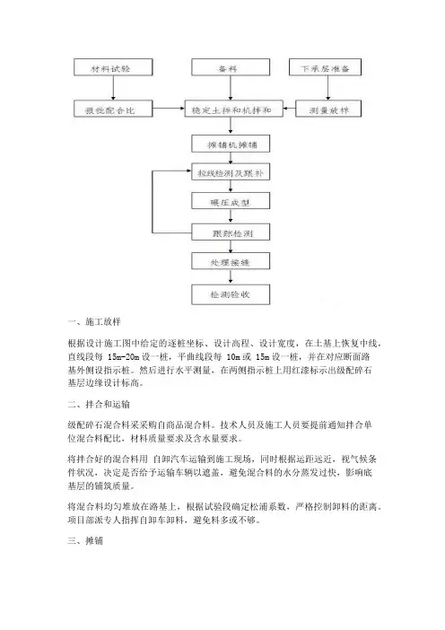 道路级配碎石基层施工工艺