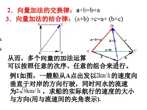 高一数学向量加法