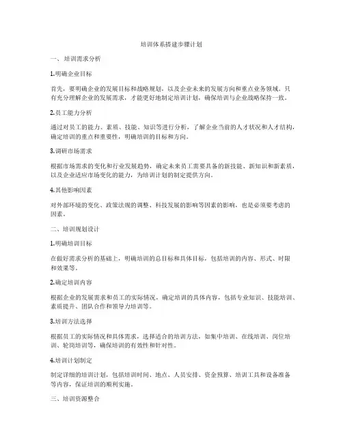 培训体系搭建步骤计划