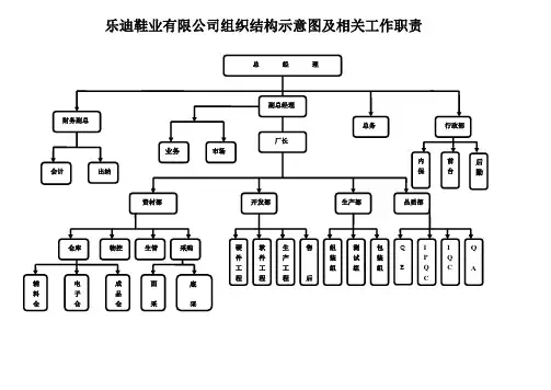 (完整word版)工厂组织架构图