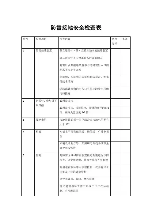 防雷接地安全检查表
