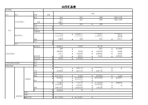 KTV月报表