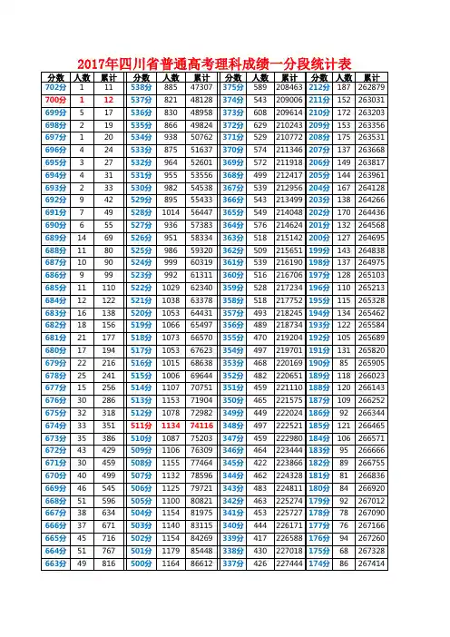 2017年四川省普通高考理科成绩一分段统计表