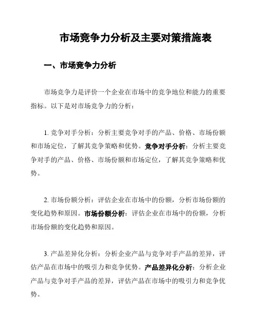 市场竞争力分析及主要对策措施表
