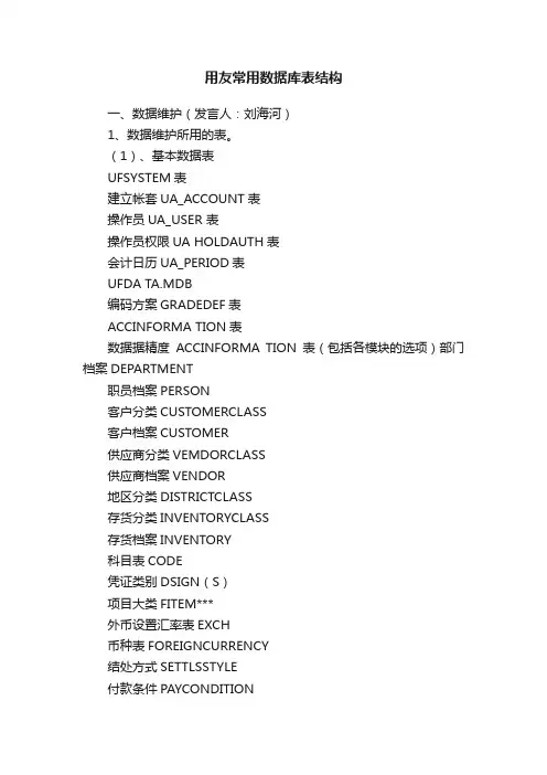 用友常用数据库表结构