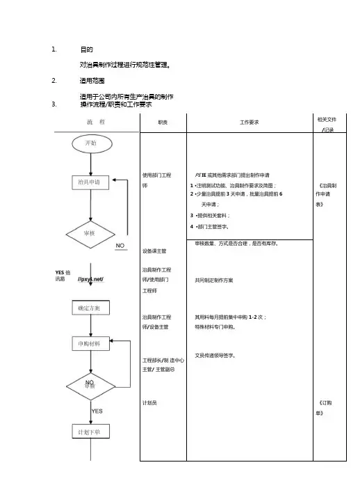 工程流程-治具制作管理流程