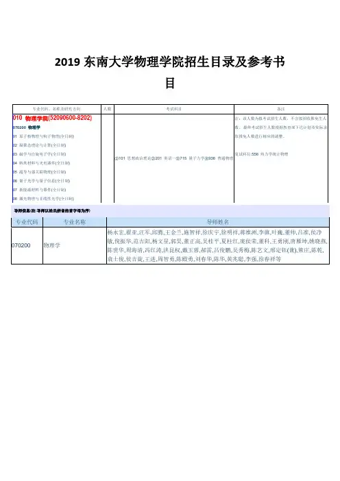 2019东南大学物理学院招生目录及参考书目