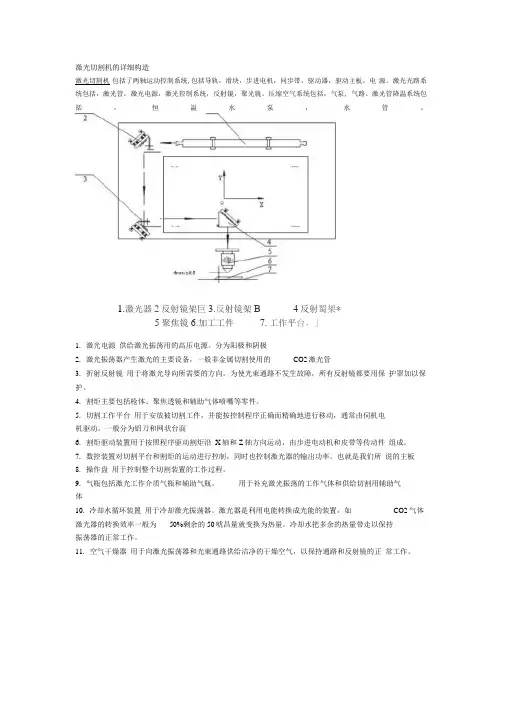 激光切割机的详细构造