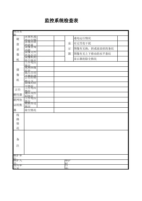 监控巡检表 - 副本