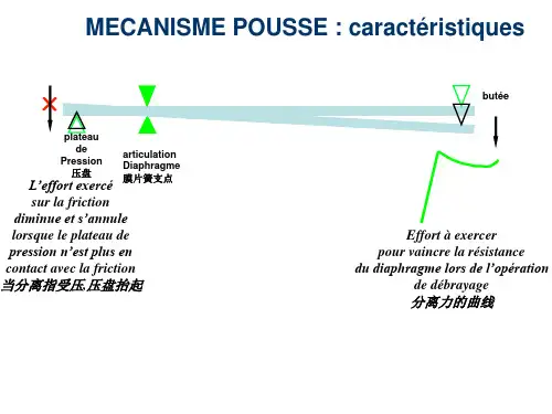 推式及拉式离合器的对比介绍