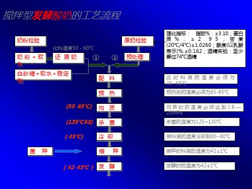 搅拌型发酵酸奶的工艺流程PPT课件