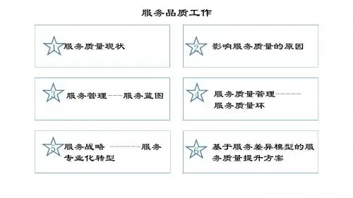 服务管理体系