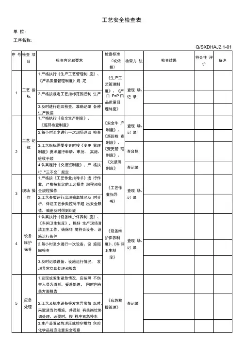 工艺安全检查表