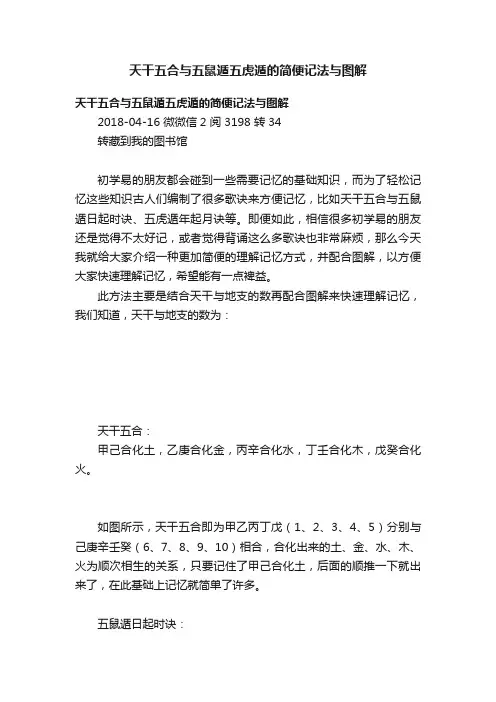 天干五合与五鼠遁五虎遁的简便记法与图解