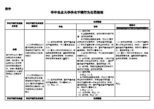 华中农业大学学术不端行为处罚细则