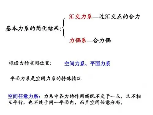 空间力系的简化