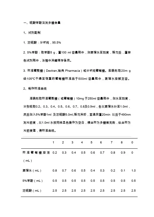苯酚硫酸法测多糖含量