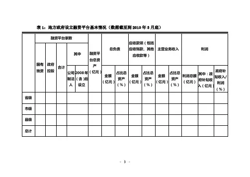 地方政府融资平台情况调查表