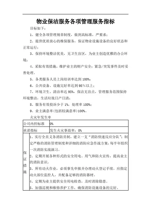 物业保洁服务各项管理服务指标