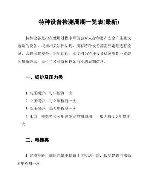 特种设备检测周期一览表(最新)