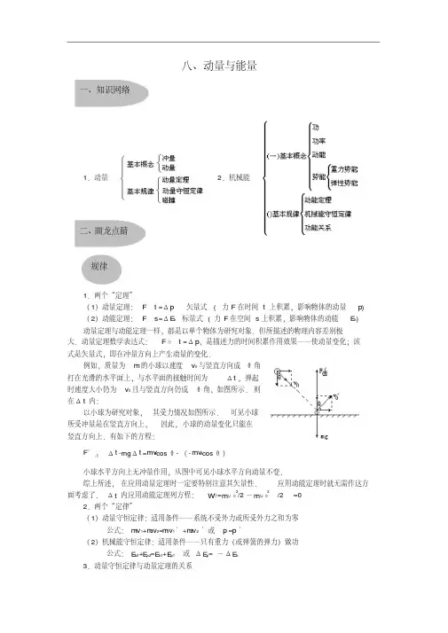 高中物理公式大全(全集)八、动量与能量