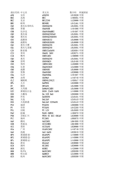 港口代码信息