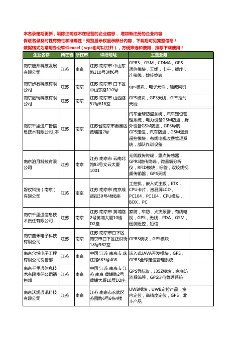 新版江苏省GPS模块工商企业公司商家名录名单联系方式大全23家