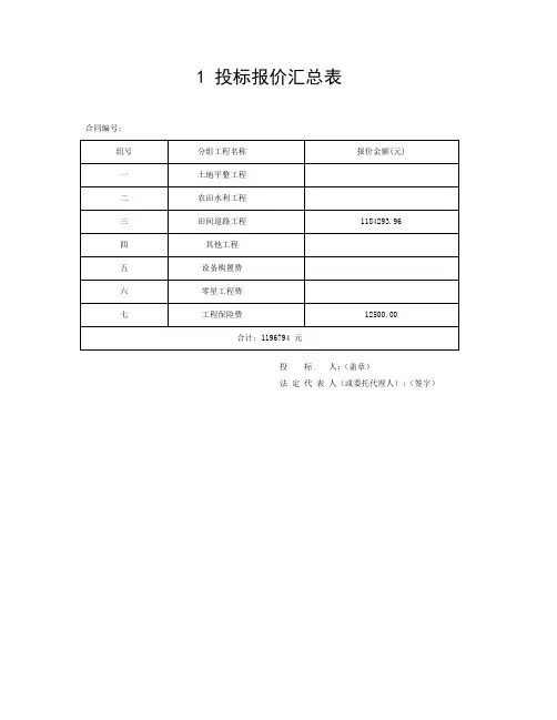 土地整理报价预算格式